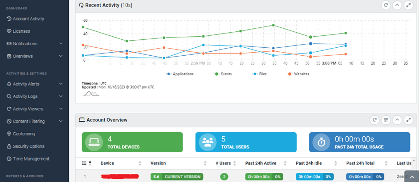 SentryPC Review and Pricing: Dashboard and user experience