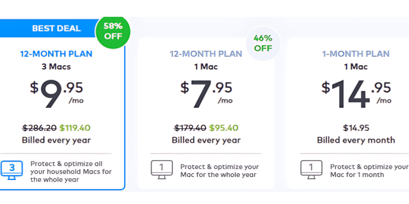MacKeeper Review and Pricing: Pricing Plans
