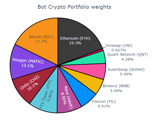 Token Metrics Review and Pricing: Portfolio weights