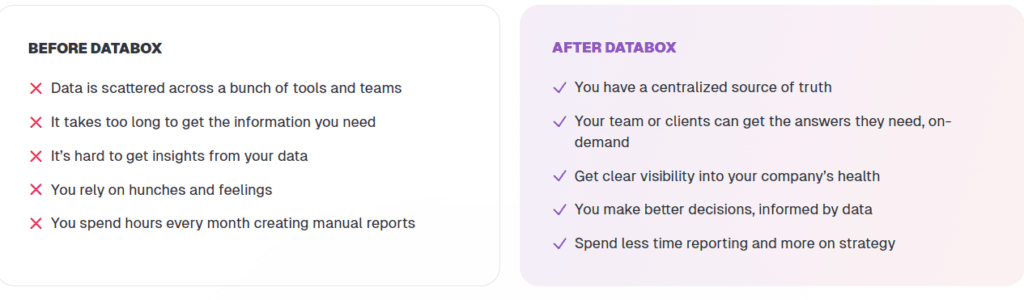 Databox Review and Pricing: Databox cost-benefit analysis