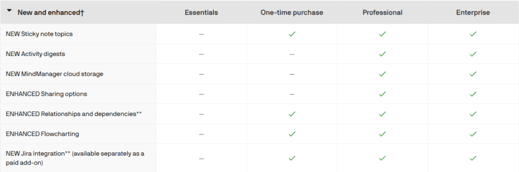 MindManager Review and Pricing: Pricing plans and options