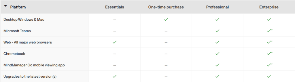 MindManager Review and Pricing: Pricing plans and options