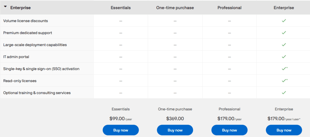 MindManager Review and Pricing: Pricing plans and options