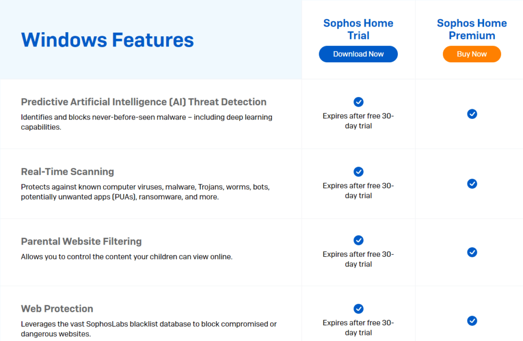 Sophos Home Review and Pricing: Pricing plans