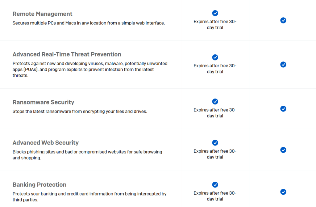 Sophos Home Review and Pricing: Pricing plans