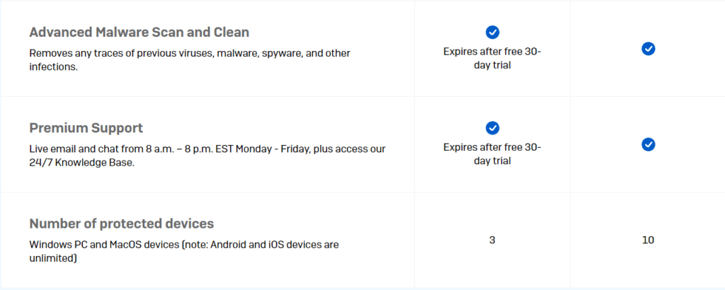 Sophos Home Review and Pricing: Pricing plans