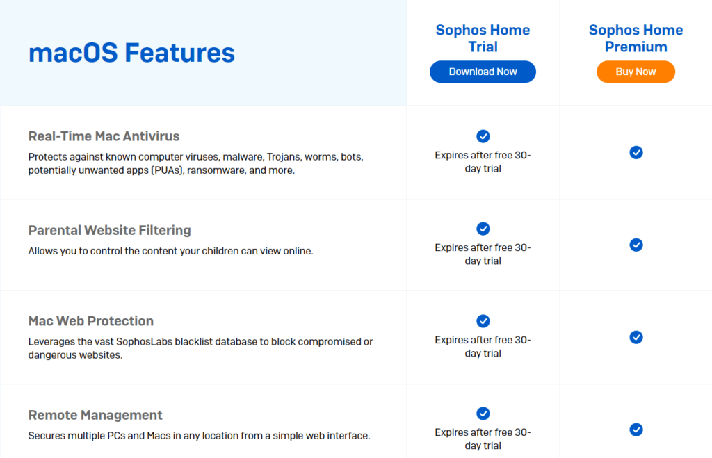 Sophos Home Review and Pricing: Pricing plans