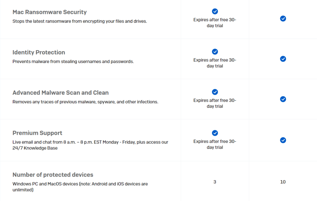 Sophos Home Review and Pricing: Pricing plans