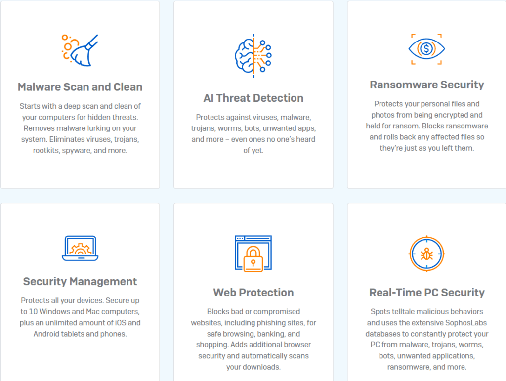 Sophos Home Review and Pricing: Features and functionality
