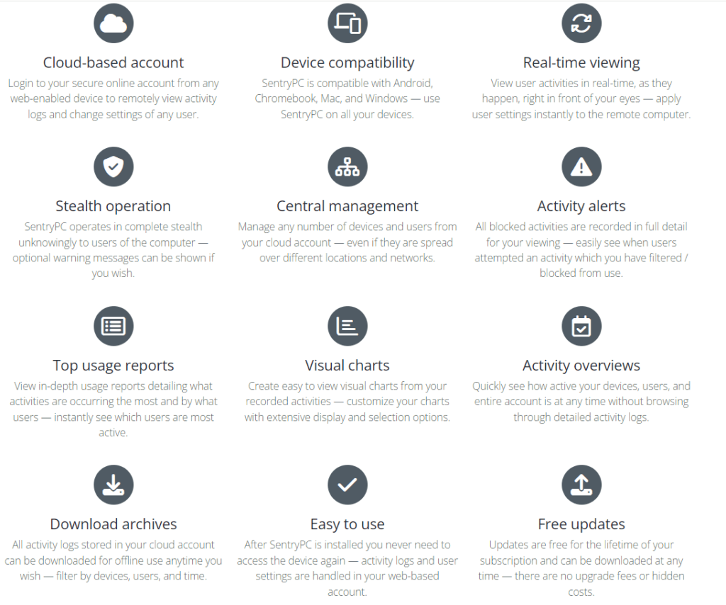 SentryPC Review and Pricing: Features