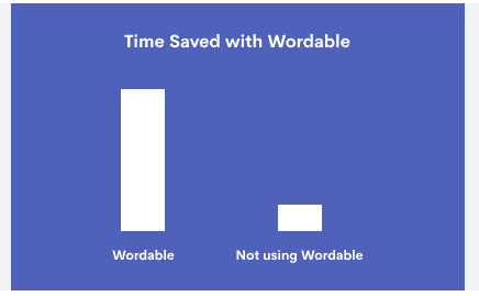 WORDABLE Review and Pricing: Time efficiency