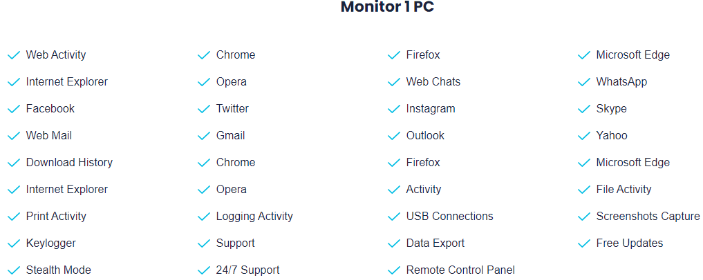 ClevGuard review: Pricing and plans