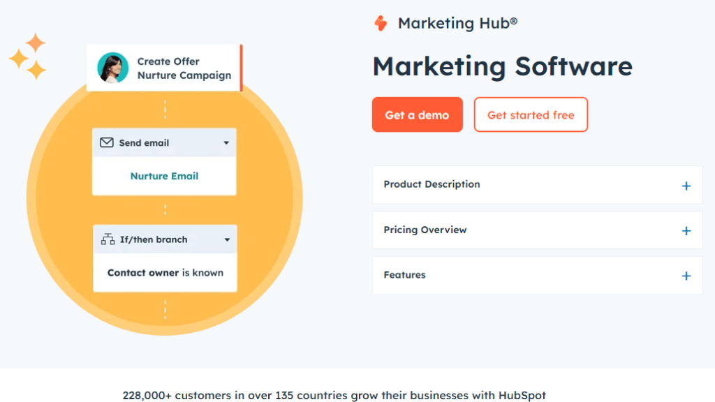 HubSpot Review: Marketing Hub