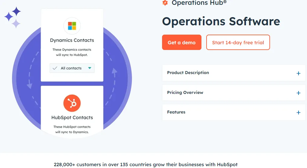 HubSpot Review: Operations Hub