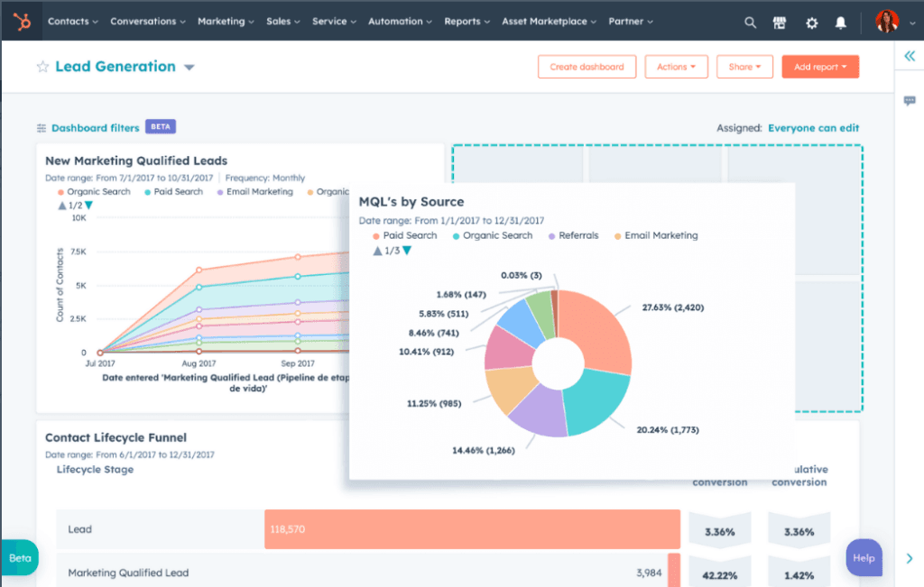 HubSpot Review: HubSpot Dashboard