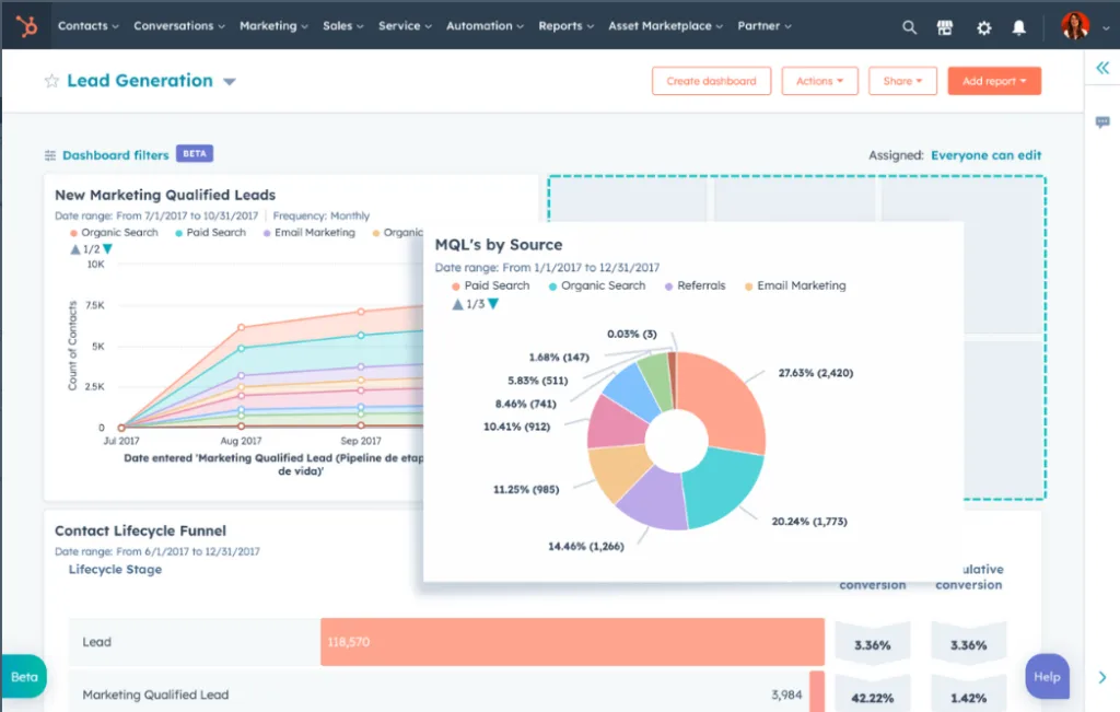 HubSpot Review: HubSpot Dashboard
