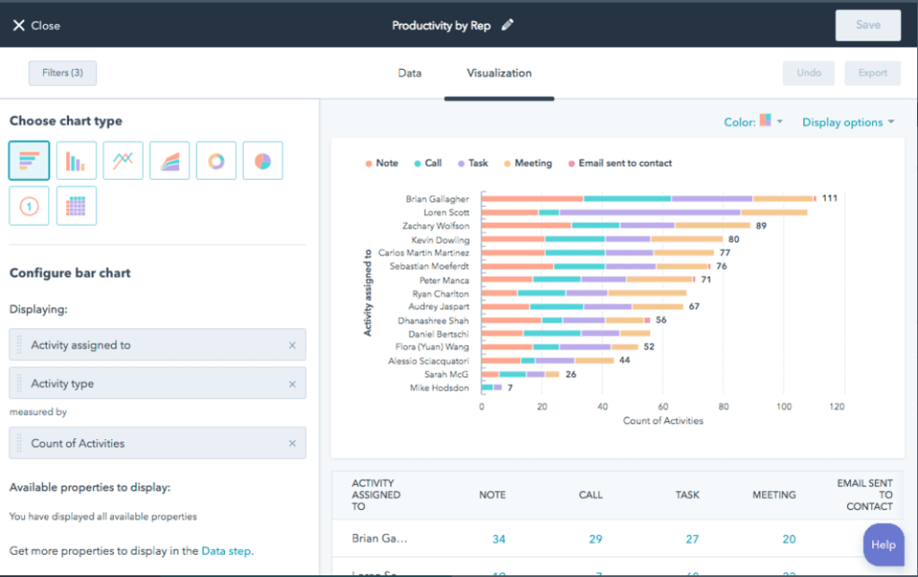HubSpot Review: Customizable Dashboard