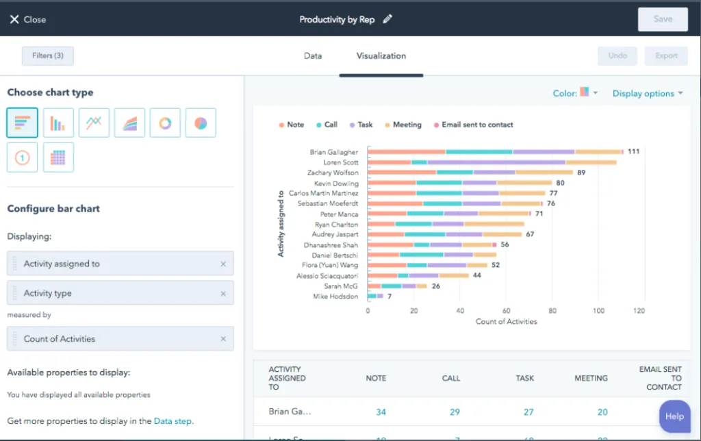 HubSpot Review: Customizable Dashboard
