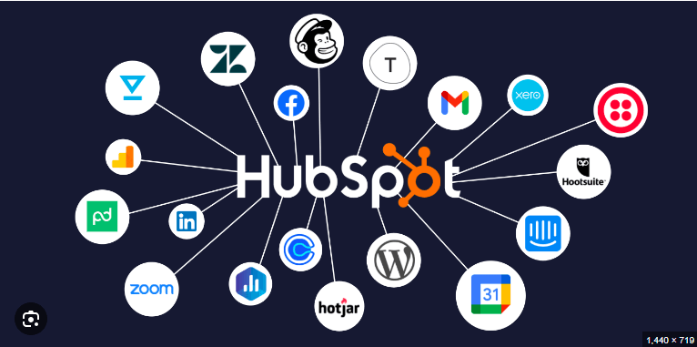 HubSpot Review: Integration with other tools