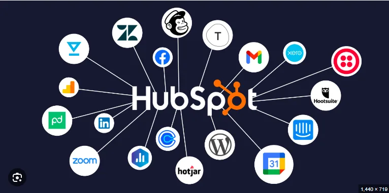 HubSpot Review: Integration with other tools