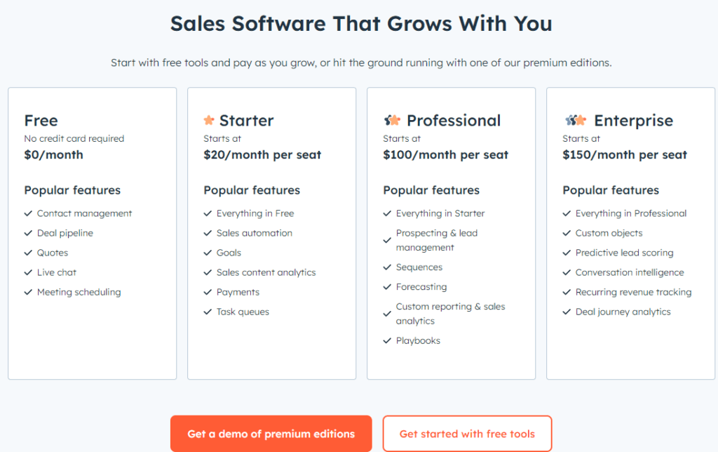 HubSpot Review: Pricing and plans