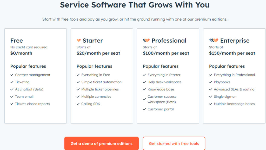 HubSpot Review: Pricing and plans