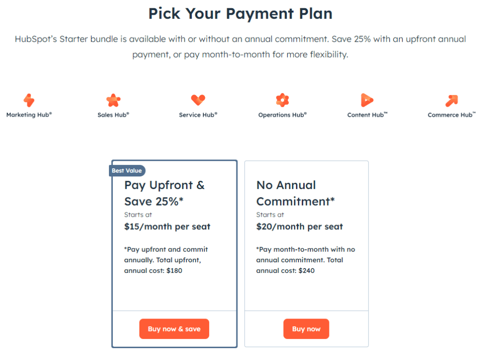 HubSpot Review: Pricing and plans