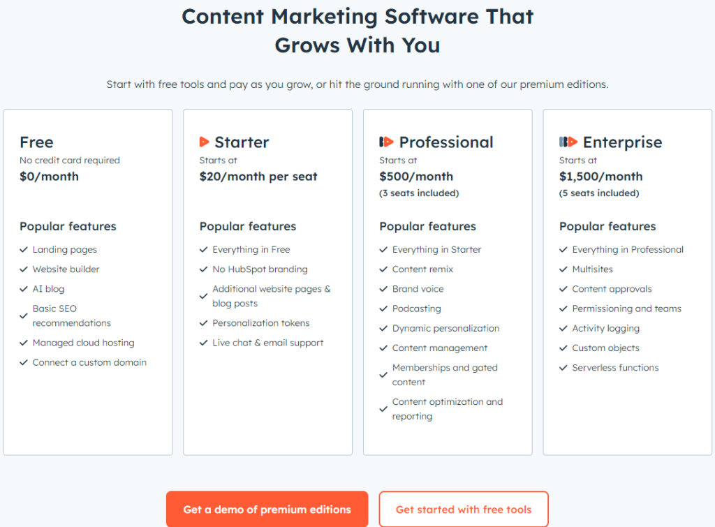 HubSpot Review: Pricing and plans