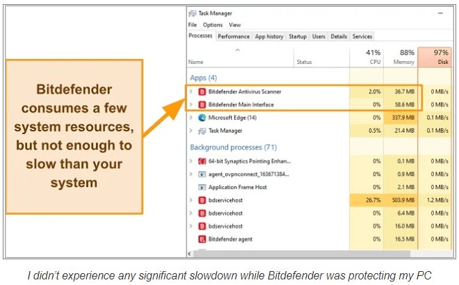 Bitdefender Review: System CPU usage