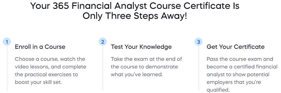 365 Financial Analyst: Course certifocation