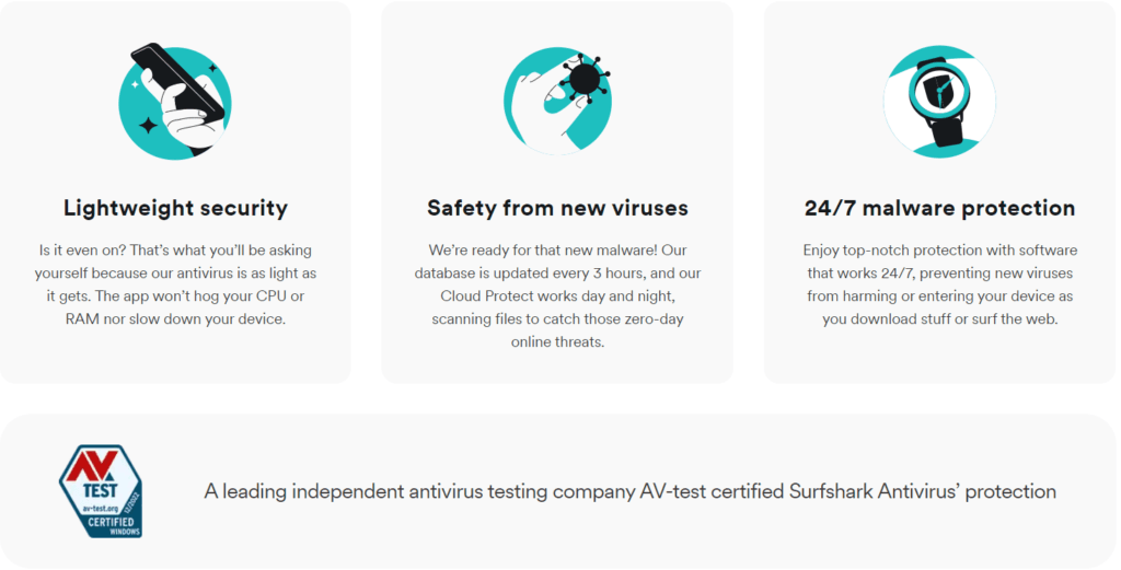 Surfshark Review: Surfshark antivirus