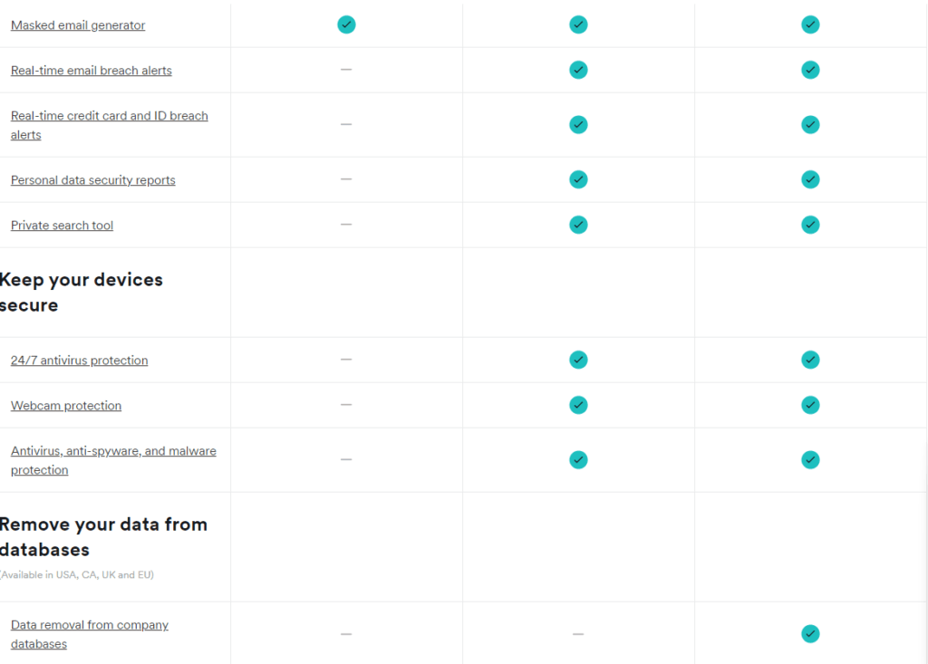 Surfshark Review: Surfshark pricing plans