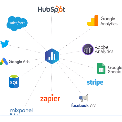 Databox Review and Pricing: Databox data sources Integration