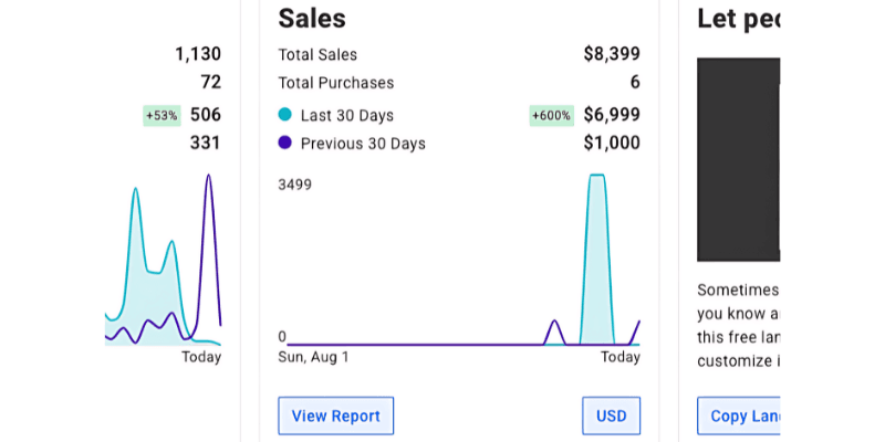 Aweber Review and Pricing: Analytics and reporting