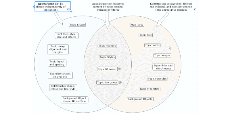 MindManager Review and Pricing: Customization and templates.