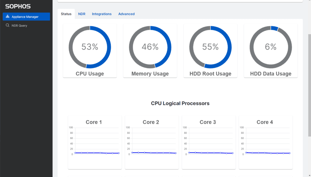 Sophos Home Review and Pricing: system impact/CPU usage