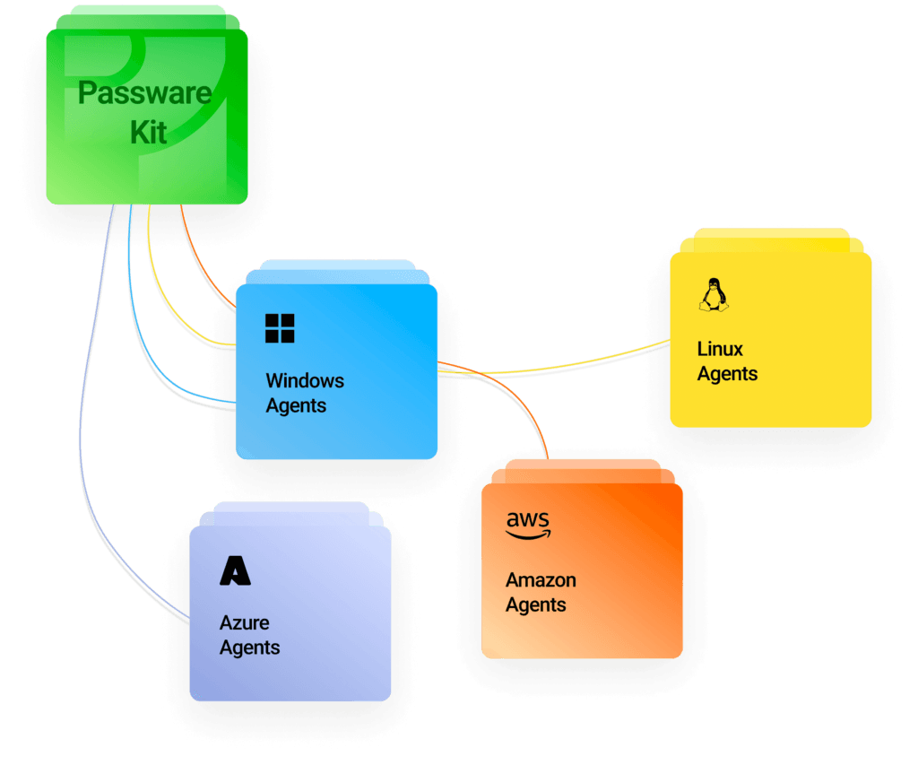 Passware Review and Pricing: Advanced features