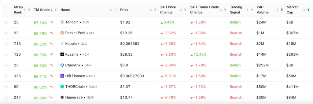 Token Metrics Review and Pricing: Rankings
