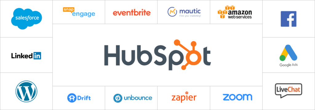 HubSpot Review: Integration with other tools