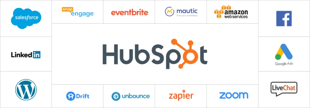 HubSpot Review: Integration with other tools