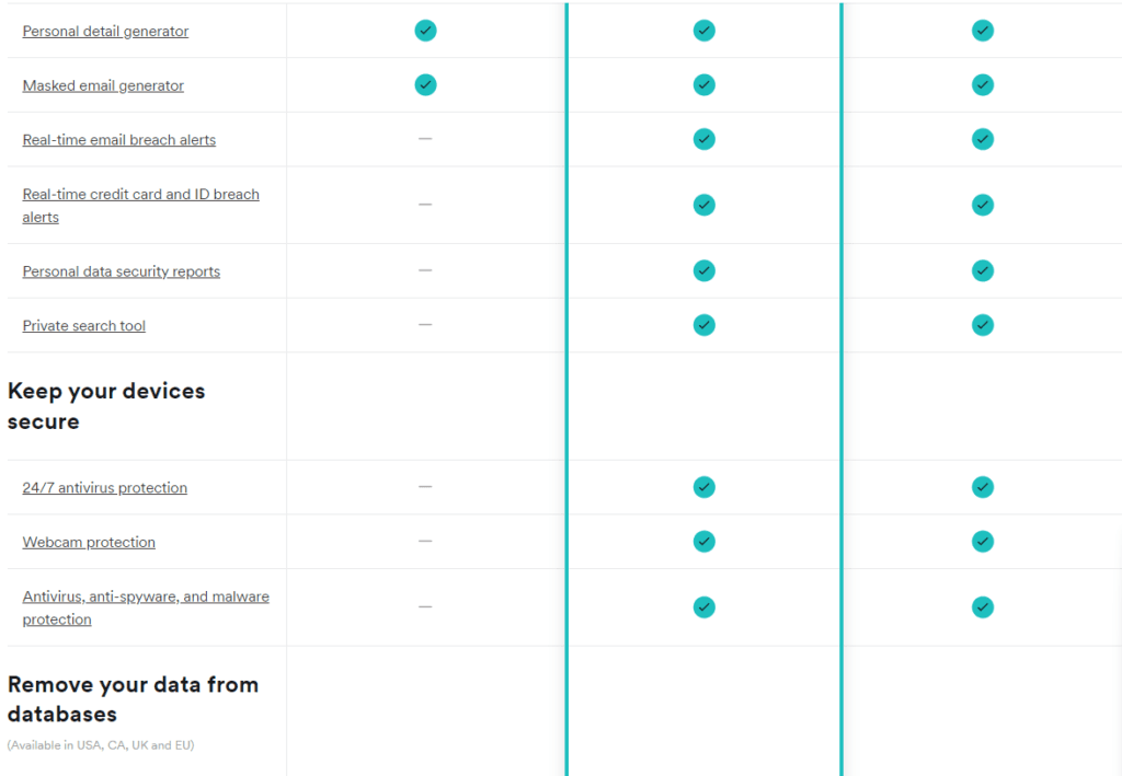 Surfshark Review: Surfshark pricing plans