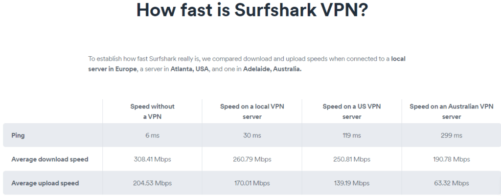 Surfshark Review: Surfshark vpn speed test