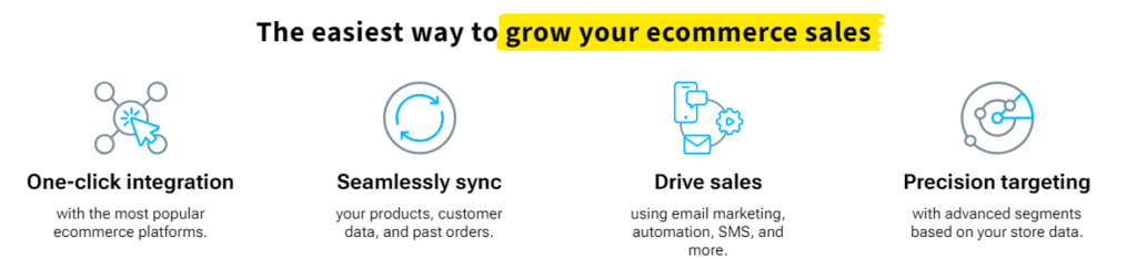 GetResponse Review: GetResponse ecommerce tools