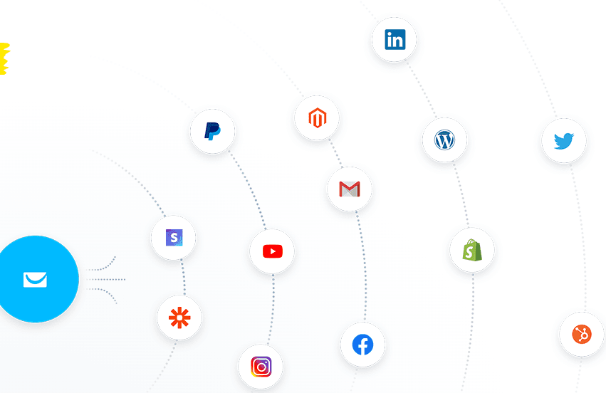 GetResponse Review: GetResponse social media integrations