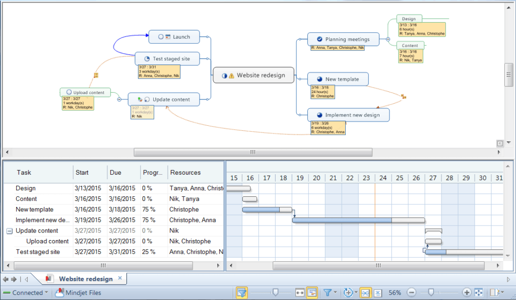 MindManager Review and Pricing: Customizable views