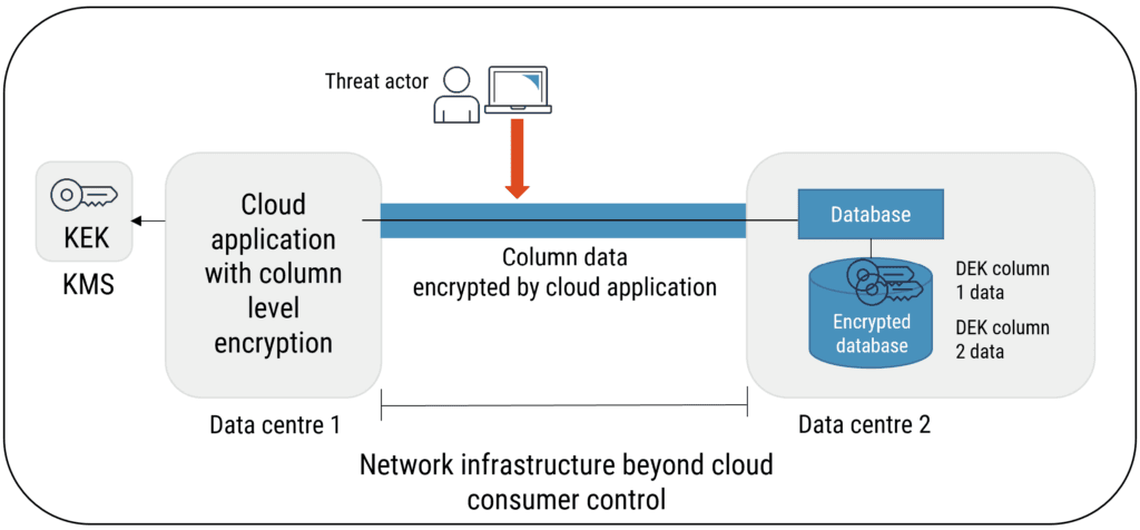 SentryPC Review and Pricing: Data encryption