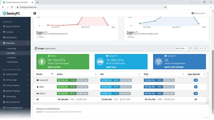 SentryPC Review and Pricing: Real time monitoring