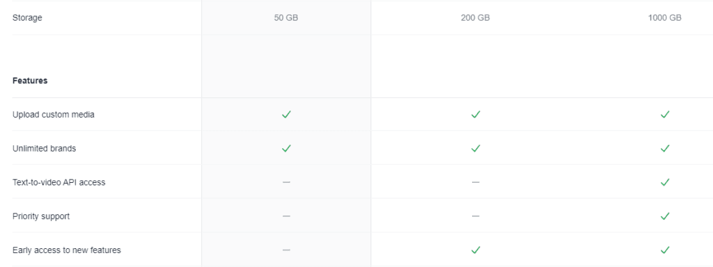 VideoGen Review: VideoGen Pricing plans