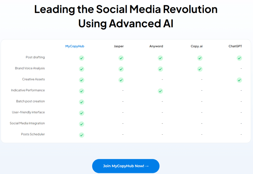 MyCopyHub Review: MyCopyHub Features