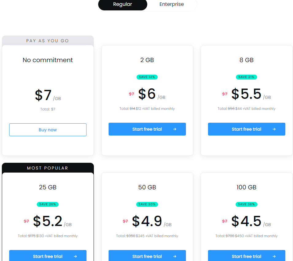 SmartProxy Review: SmartProxy pricing plans
